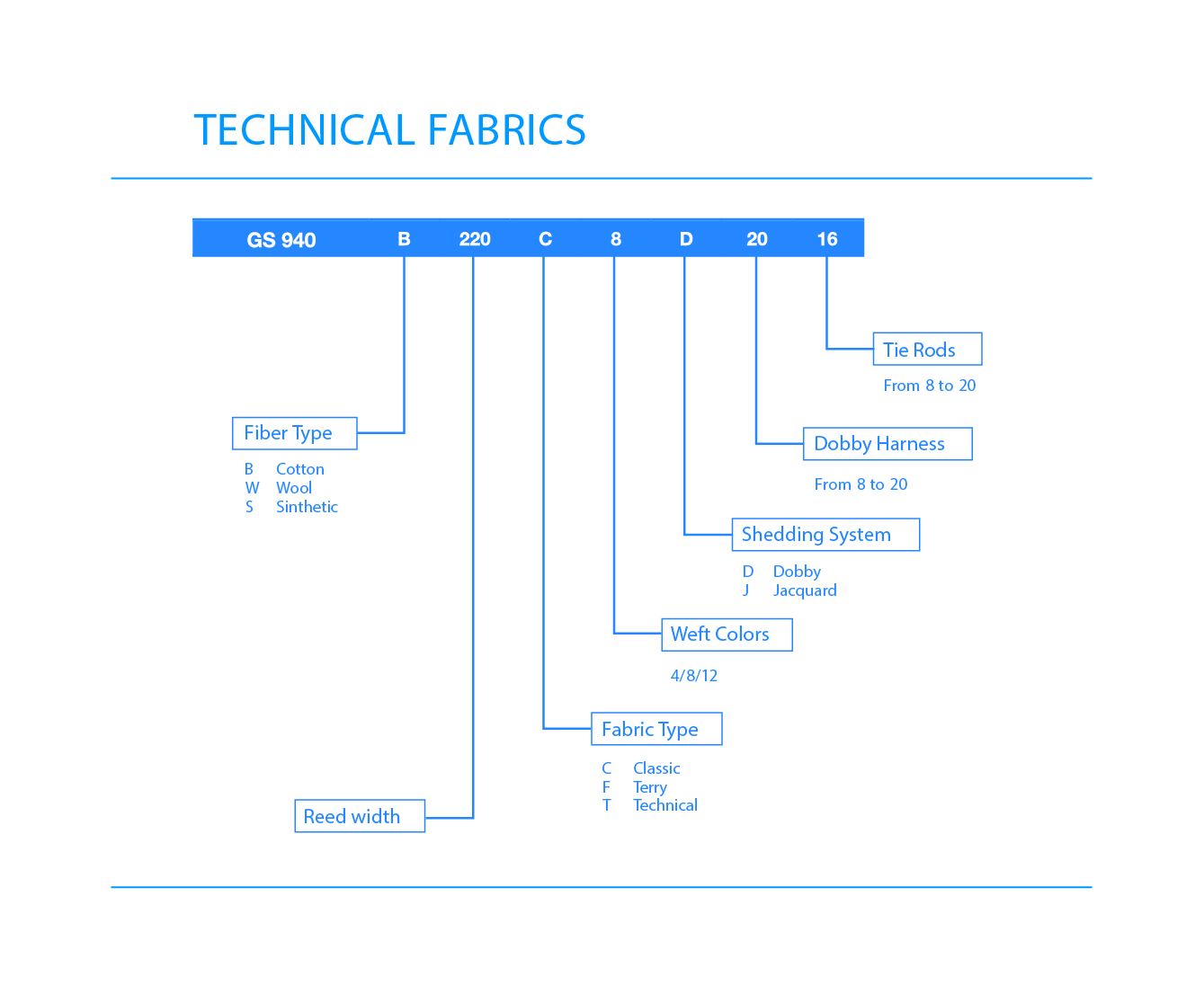 technical_fabrics_technical_data